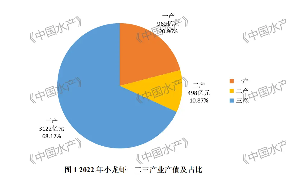 2023年中国小龙虾产业发展报告全文发布，行业趋势与市场分析
