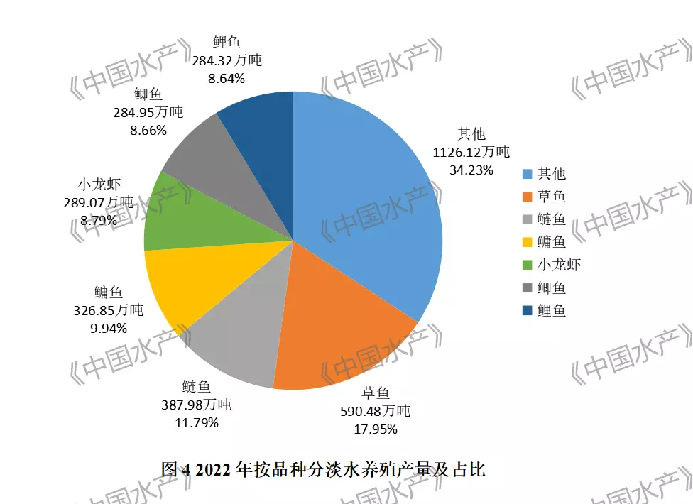 2023年中国小龙虾产业发展报告全文发布，行业趋势与市场分析