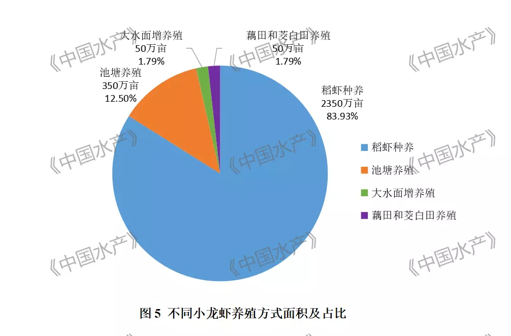 2023年中国小龙虾产业发展报告全文发布，行业趋势与市场分析