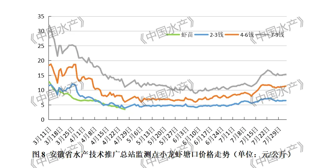 2023年中国小龙虾产业发展报告全文发布，行业趋势与市场分析