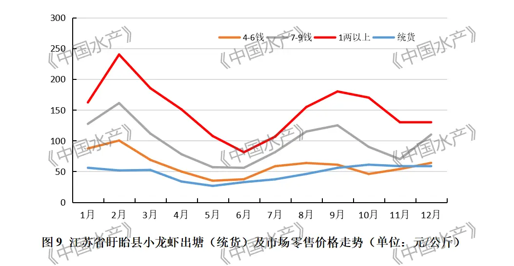 2023年中国小龙虾产业发展报告全文发布，行业趋势与市场分析